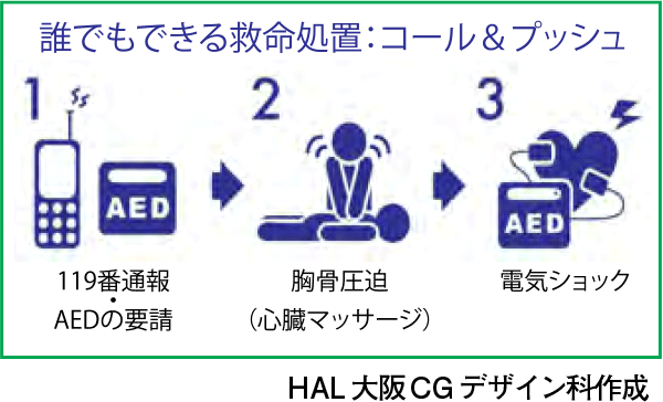 だれでもできる蘇生法：コール＆プッシュ