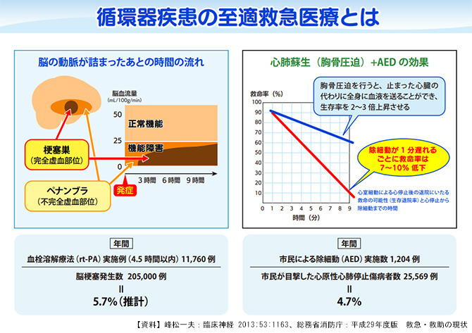 至適救急医療